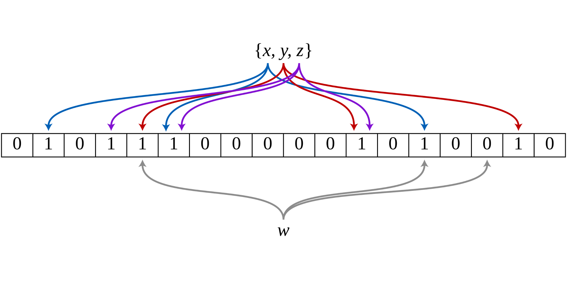 Search optimization: a look at the Bloom Filter